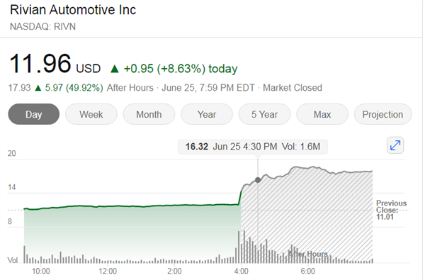 门徒平台注册：不再“独宠”小鹏！大众投了特斯拉宿敌360亿