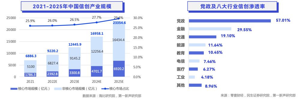 门徒娱乐登录:轻流入选第一新声《2022年中国高成长企业级SaaS行业研究报告》代表性企业